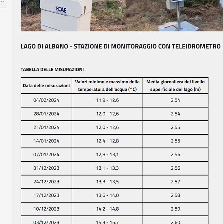 I dati appena pubblicati dall'Autorità di Bacino dell'Italia Centrale relativi al lago Albano di Castel Gandolfo