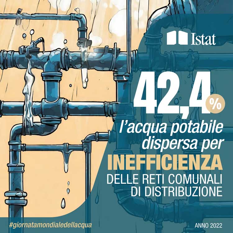 Locandina Istat sulla dispersione idrica in Italia