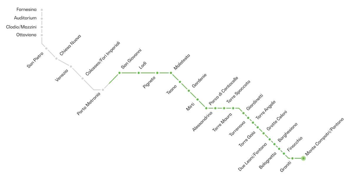 Mappa delle fermate della Linea C della Metro di Roma, dai Castelli romani alla Farnesina